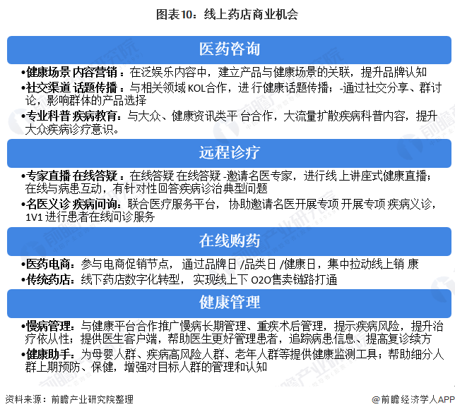 2020年中国零售药店发展现状和前景分析 并购+线上布局双轮驱动